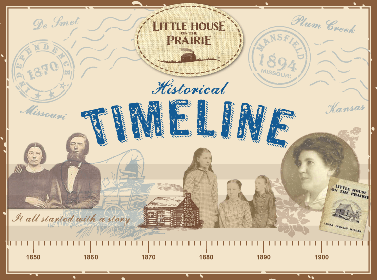 Little House on the Prairie Interactive Timeline of Laura Ingalls Wilder History