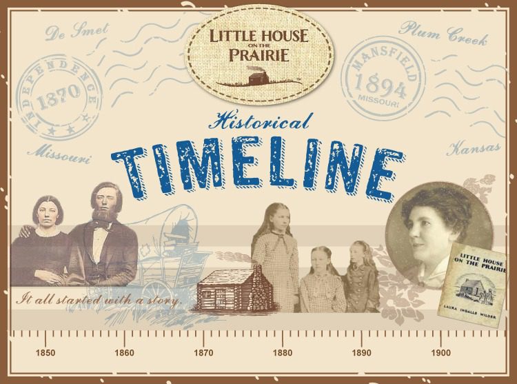 Laura Ingalls Wilder Historical Timeline